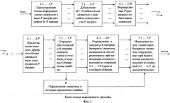 Способ помехоустойчивого кодирования и декодирования цифровых данных (патент 2585977)