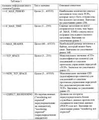 Система и способ двунаправленной пакетной передачи данных (патент 2310283)
