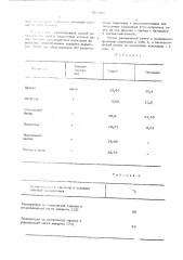 Способ регулирования работы массообменного аппарата (патент 567457)