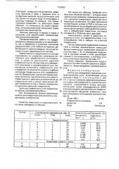 Состав для замедления окисления и самовозгорания угля (патент 1739057)