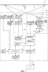 Интерактивная система, способ управления для интерактивной системы и проектор (патент 2617932)