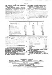 Состав электродного покрытия (патент 565796)