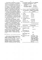 Состав для получения противопригарного покрытия литейных форм (патент 1544522)