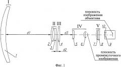 Инфракрасный объектив с плавно изменяющимся фокусным расстоянием (патент 2569429)
