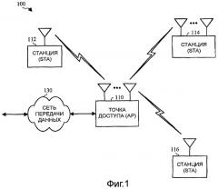 Передачи множеству станций в системах беспроводной связи (патент 2426273)