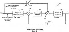 Способ фазовой автоподстройки частоты и устройство для его осуществления (патент 2363096)