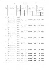 Способ стабилизации трихлорэтилена (патент 1097589)