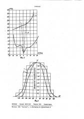 Симметричный полосковый вибратор (его варианты) (патент 1022242)