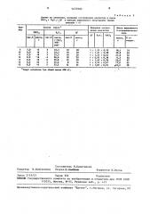 Способ получения 2-хлорциклогексанола (патент 1475903)