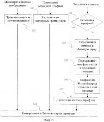 Способ и система для снижения расхода краски при печати (патент 2405201)