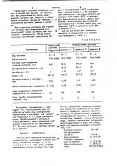 Раствор для травления металла под гуммирование (патент 1002405)