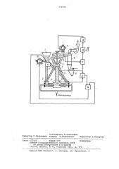 Способ автоматического управления процессом помола в газоструйной мельнице (патент 772590)