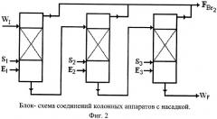 Способ получения бромбутилкаучука (патент 2401844)