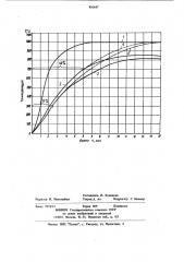 Способ прокалки литейных керамических форм,получаемых по выплавляемым моделям (патент 856647)