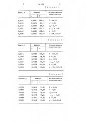 Способ определения полинитрофенолов (патент 1541495)