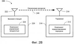 Способ и устройство для корректировок для управления мощностью на основе дельта-значения в беспроводных системах связи (патент 2479924)