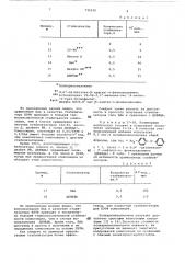Полимерная композиция (патент 732330)