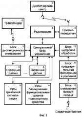 Охранно-противоугонная система для транспортных средств (патент 2309063)