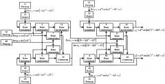 Цифровой рекурсивный формирователь отсчетов сигналов с линейной частотной модуляцией (патент 2577488)