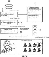 Способ контроля контакта рельса с колесом (патент 2596048)