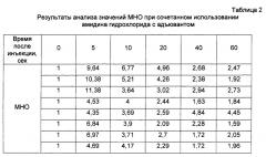 Фармацевтическая композиция, включающая дисульфид глутатиона и глутатион дисульфид s-оксид (патент 2659161)