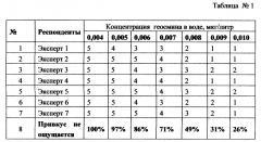 Устройство подготовки воды для предпродажной подготовки гидробионтов (патент 2647935)