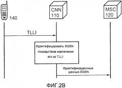 Способ и сетевой узел (патент 2576482)