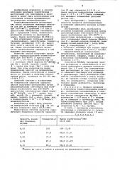 Способ получения изобутилена (патент 1077872)