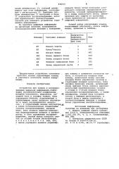 Устройство для записи и воспроизве-дения цифровой информации (патент 838715)