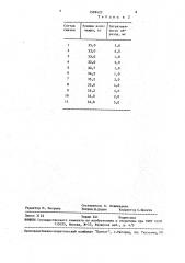 Смазка для холодной обработки металлов давлением (патент 1599423)