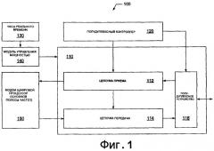 Работа в полудуплексном режиме низкого рабочего цикла в устройстве связи (патент 2377724)