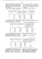 Способ извлечения цинка из доменной пыли (патент 1092195)