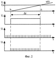 Измеритель шероховатости (патент 2375677)