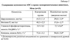 Способ повышения неспецифической резистентности организма новорожденных телят (патент 2600824)