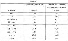 Способ, устройство и химические продукты для обработки нефтяного оборудования (патент 2642421)