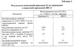 Способ получения 1-(n, n-диметиламинометил)-бензотриазольной соли o-(н-бутил)-o-(3,4,5-тритиатрицикло[5.2.1.02,6 ]дец-8-илметил)дитиофосфорн ой кислоты в качестве присадки к смазочным маслам (патент 2251551)