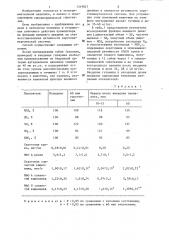 Способ моделирования гиповолемической гипотензии (патент 1319827)