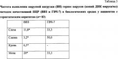 Способ диагностики смешанных хронических рецидивирующих инфекций глаза методом пцр (патент 2658206)