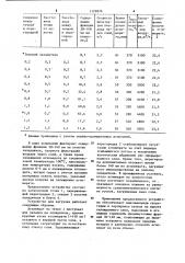 Устройство для загрузки агломерата на линейный охладитель (патент 1122876)