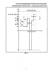 Способ повышения точности волоконно-оптического гироскопа с закрытым контуром (патент 2626228)