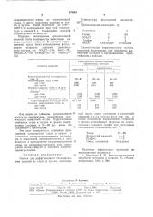Состав для дифузионного титанирования изделий из стали и чугуна (патент 676048)