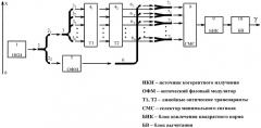 Оптический фаззификатор (патент 2416119)