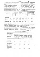 Состав для мелиорации пустынно-степных солонцовых почв (патент 1253983)