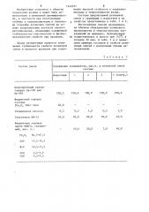 Резиновая смесь на основе хлоропренового каучука (патент 1242497)