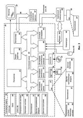 Способ и система автоматического управления лицензиями (патент 2587422)