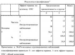 Способ прогнозирования индивидуальной эффективности лечения статинами (варианты) (патент 2599350)