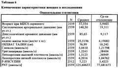 Способ прогнозирования риска развития сердечно-сосудистой патологии у особи женского пола (патент 2652304)