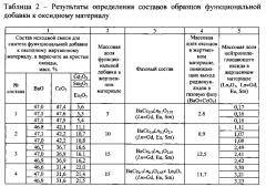 Оксидный материал ловушки расплава активной зоны ядерного реактора (патент 2605693)