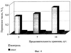 Способ производства фаршевых мясных продуктов (патент 2273445)