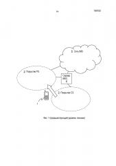 Обработка передачи вызова от сети доступа cs к сети доступа ps (патент 2597254)
